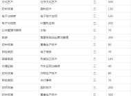 阜南农林科技学校2023年招生简章