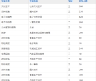 阜南农林科技学校2023年招生简章