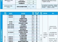 亳州工业学校2025年招生简章