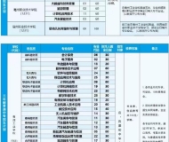 亳州工业学校2025年招生简章