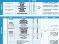 亳州工业学校2025年招生简章