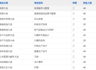宣城旅游学校2025年招生简章