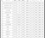 东北农业大学2023年成人高考专升本招生简章