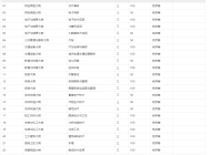 定远化工学校2025年招生简章
