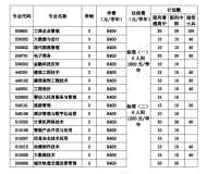 安徽现代信息工程职业学院2023年分类考试招生计划