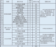 安徽玉成汽车职业学校2025年招生简章