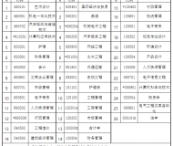 武汉科技大学2023年成人高考专升本招生简章