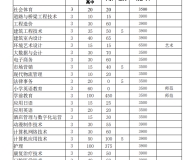 淮南联合大学2023年分类考试招生计划