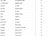 安徽金寨职业学校（金寨技师学院）2023年招生简章