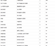 安徽金寨职业学校（金寨技师学院）2023年招生简章