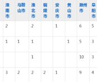 安徽电子信息职业技术学院2023年五年制大专招生简章
