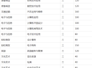 淮北工业与艺术学校（安徽淮北技师学院）2023年招生简章
