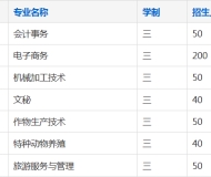 池州生态经济学校2023年招生简章