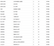 五河县职业技术学校2023年招生简章