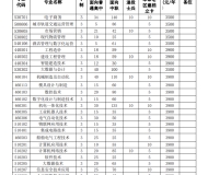 安徽国防科技职业学院2023年分类考试招生计划