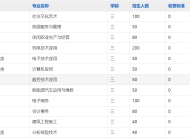 安徽材料工程学校2025年招生简章