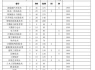宣城职业技术学院2023年分类考试招生计划