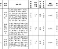 2024年淮北理工学院成人学历考试招生简章