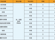 宿州逸夫师范学校2025年招生简章