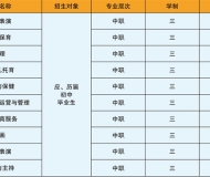 宿州逸夫师范学校2025年招生简章