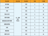 宿州逸夫师范学校2025年招生简章