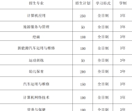 颍上县三铭中等专业学校2025年招生简章