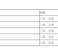 赣州市育才职业中等专业学校2023年招生简章