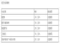 赣州市育才职业中等专业学校2023年招生简章