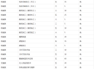 蚌埠技师学院（蚌埠科技工程学校、蚌埠卫生学校）2023年招生简章