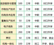 阜阳经贸旅游学校2025年招生简章