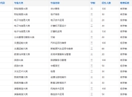 马鞍山理工学校2025年招生简章
