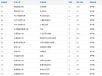马鞍山理工学校2025年招生简章