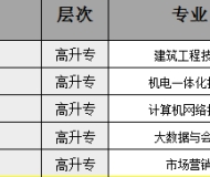 合肥共达职业技术学院2023年成人高起专招生简章