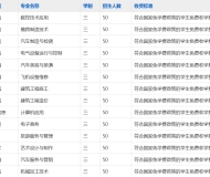 芜湖汽车工程学校（芜湖技师学院）2023年招生简章