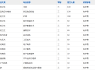 亳州中药科技学校2023年招生简章