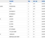 亳州中药科技学校2023年招生简章