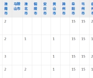合肥腾飞学校2023年五年制大专招生简章
