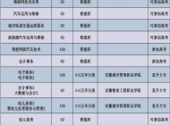濉溪职业技术学校2025年招生简章