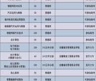 濉溪职业技术学校2025年招生简章