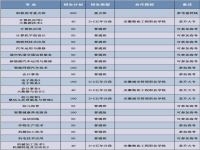 濉溪职业技术学校2025年招生简章