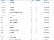 安徽省淮南技工学校（安徽省工业高级技工学校）2023年招生简章