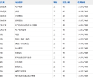 安徽省淮南技工学校（安徽省工业高级技工学校）2023年招生简章