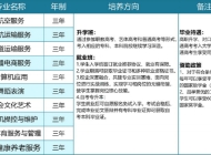 滁州中航中等职业技术学校2023年招生简章