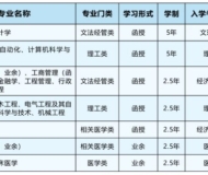 西安交通大学2023年成人高考专升本招生简章
