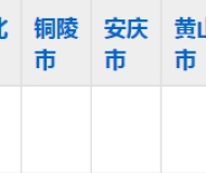 皖北经济技术学校2023年五年制大专招生简章