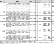 安徽中医药大学2024年成人学历考试招生简章