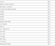 赣州理工职业技术学校2023年招生简章