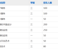安庆文都科技执业技术学校2023年招生简章