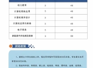 合肥行知技工学校2025年招生简章