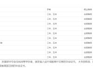 新余市中等专业学校2023年招生简章